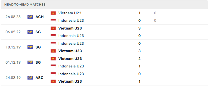 u23 indonesia vs u23 viet nam tyso.bet 2907 Copy