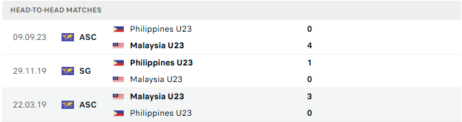 Nhận định bóng đá U23 Malaysia vs U23 Philippines 17h00 ngày 15/7