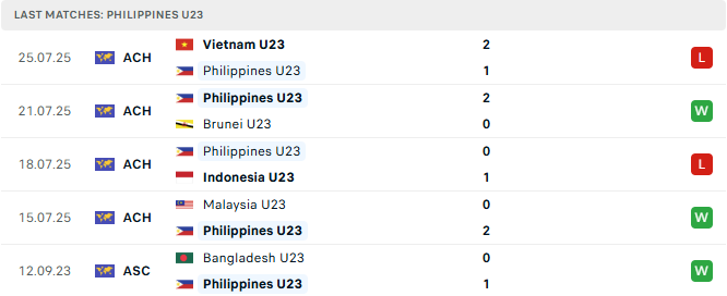 u23 philippines 5 tran 2807 tyso.bet