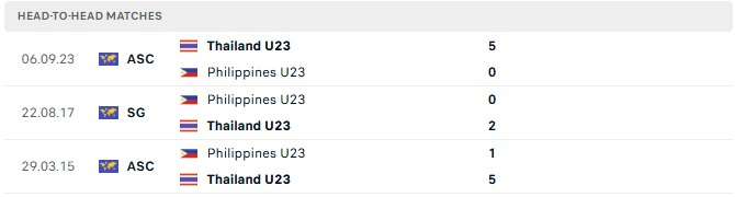 u23 philippines vs u23 thai lan tyso.bet 2807