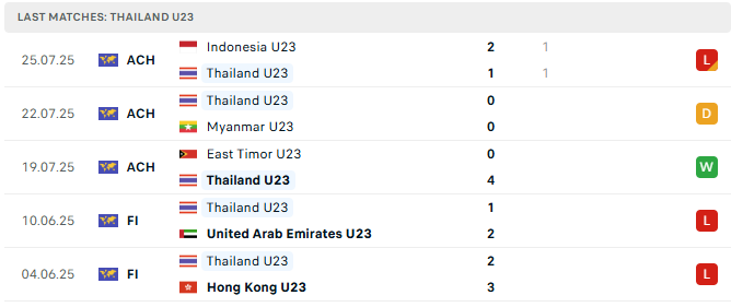 u23 thai lan 5 tran tyso.bet 2807