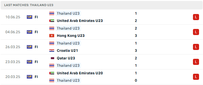 u23 thai lan 5 tran tyso.bet