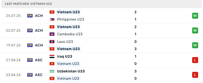 u23 viet nam 5 tran 2907 tyso.bet
