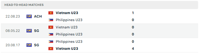 Nhận định bóng đá U23 Việt Nam vs U23 Philippines 16h00 ngày 25/07/2025