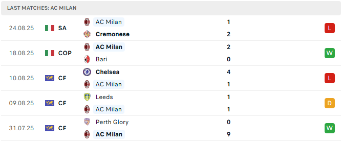 AC Milan 5 tran tyso.bet