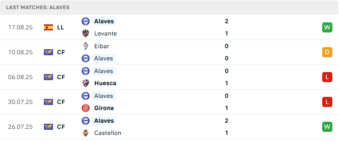 Alaves 5 tran tyso.bet