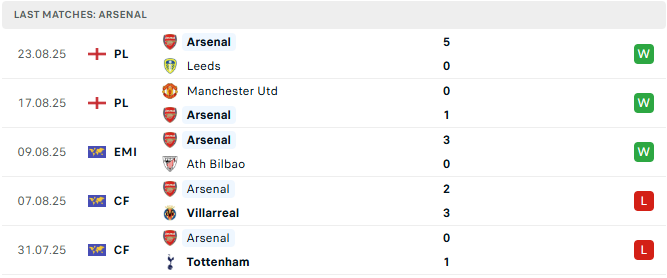 Arsenal 5 tran tyso.bet 1