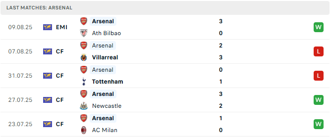 Arsenal 5 tran tyso.bet