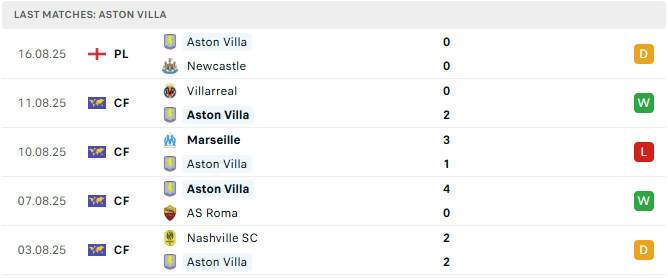 Aston Villa 5 tran tyso.bet 1