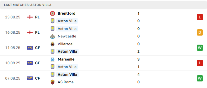 Aston Villa 5 tran tyso.bet 2