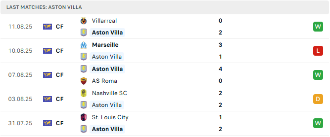 Aston Villa 5 tran tyso.bet