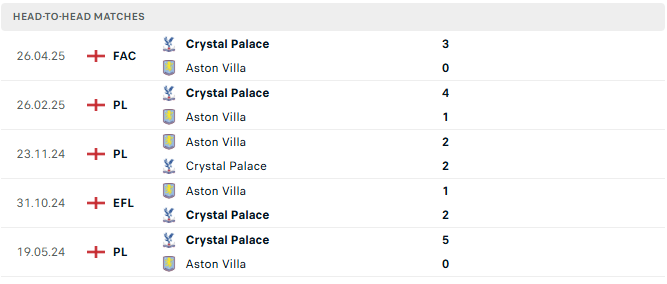 Aston Villa vs Crystal Palace tyso.bet