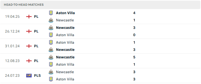 Aston Villa vs Newcastle tyso.bet
