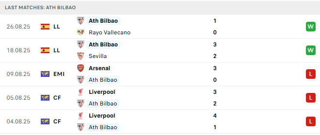 Athletic Bilbao 5 tran tyso.bet