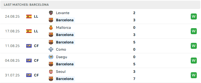 Barcelona 5 tran tyso.bet 1