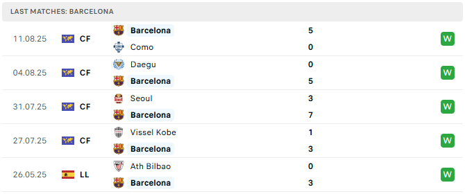 Barcelona 5 tran tyso.bet