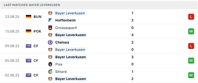Bayer Leverkusen 5 tran tyso.bet