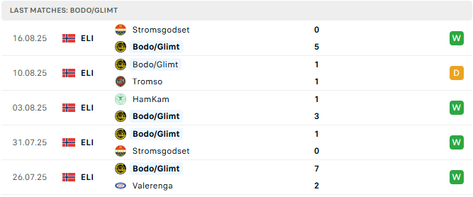 Bodo Glimt 5 tran tyso.bet