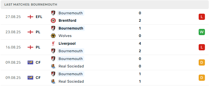 Bournemouth 5 tran tyso.bet 3008