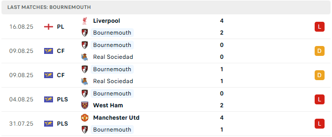 Bournemouth 5 tran tyso.bet 1
