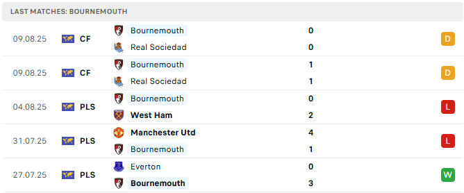 Bournemouth 5 tran tyso.bet