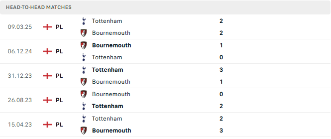 Bournemouth vs Tottenham tyso.bet