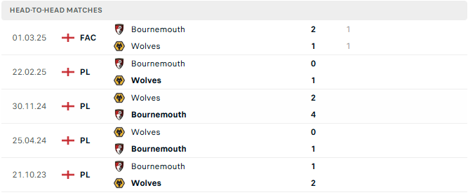 Bournemouth vs Wolves tyso.bet