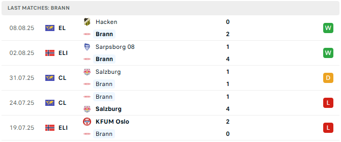 Brann 5 tran c2 tysobet