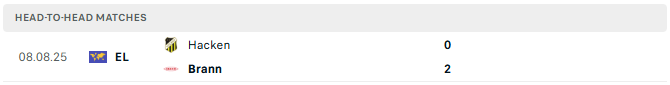 Brann vs Hacken c2 tysobet