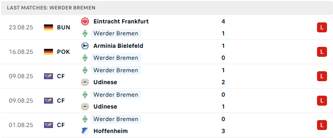 Bremen 5 tran tyso.bet