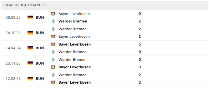 Bremen vs Bayer Leverkusen tyso.bet