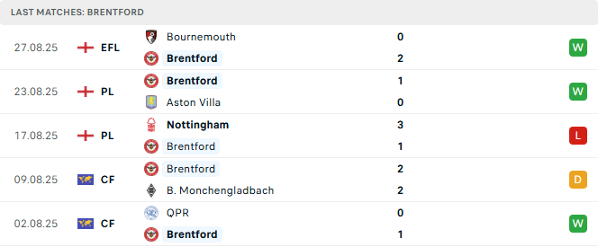 Brentford 5 tran tyso.bet 3008