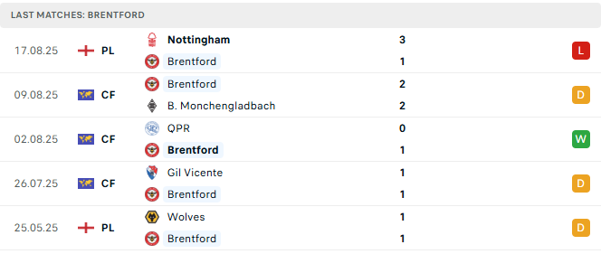 Brentford 5 tran tyso.bet