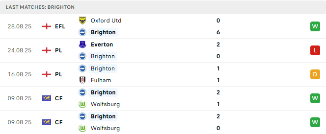 Brighton 5 tran tyso.bet