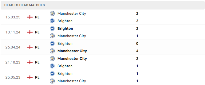 Brighton vs Man city tyso.bet