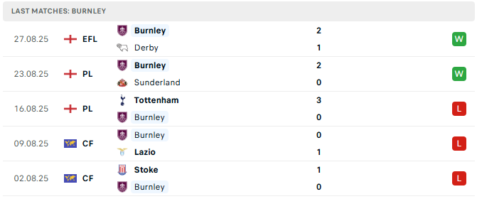 Burnley 5 tran tyso.bet
