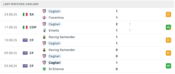 Cagliari 5 tran tyso.bet