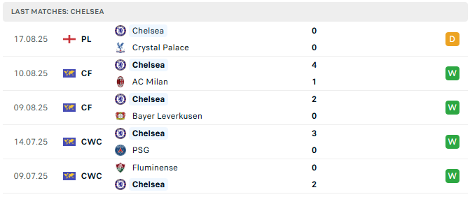 Chelsea 5 tran tyso.bet 1
