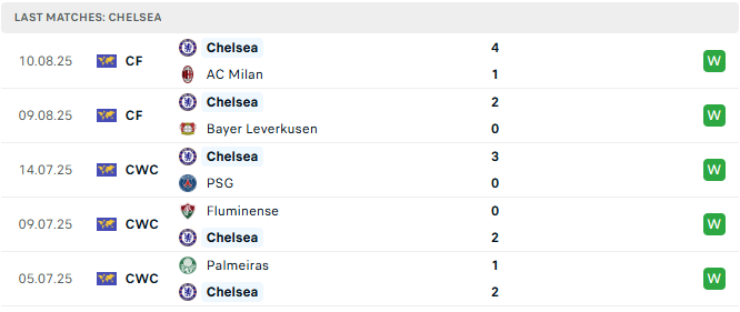 Chelsea 5 tran tyso.bet
