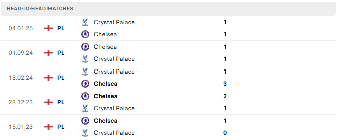 Chelsea vs Crystal Palace tyso.bet