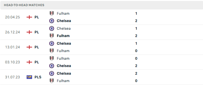 Chelsea vs Fulham tyso.bet