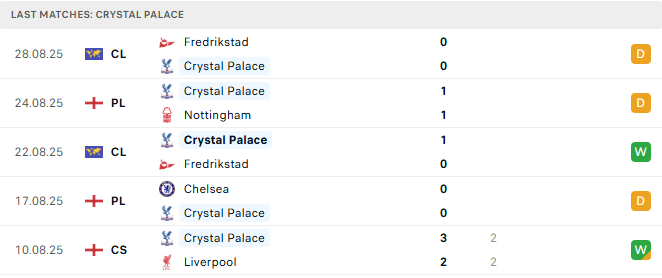 Crystal Palace 5 tran tyso.bet 1