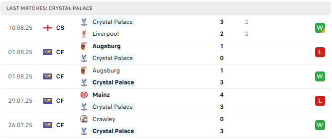 Crystal Palace 5 tran tyso.bet
