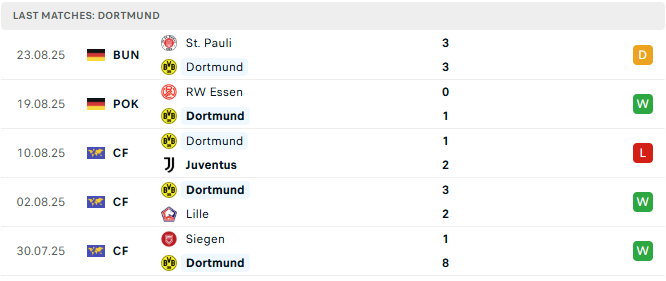 Dortmund 5 tran tyso.bet