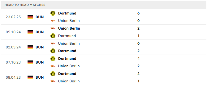 Dortmund vs Union Berlin tyso.bet