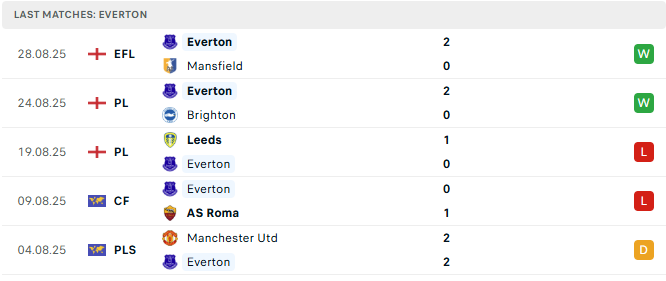Everton 5 tran tyso.bet 1