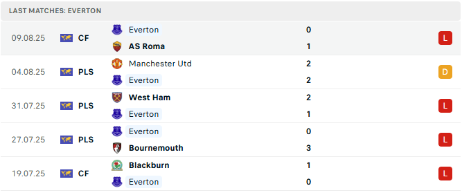 Everton 5 tran tyso.bet