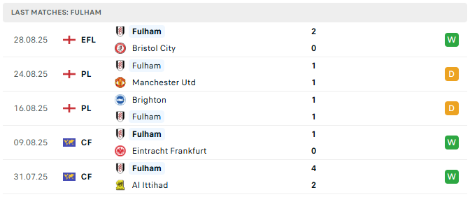 Fulham 5 tran tyso.bet