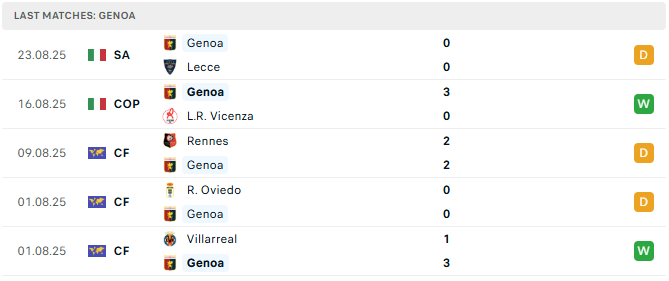 Genoa 5 tran tyso.bet