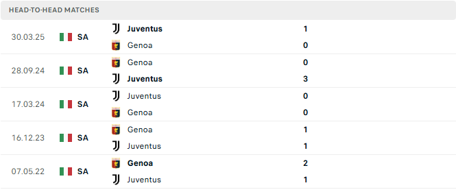 Genoa vs Juventus tyso.bet